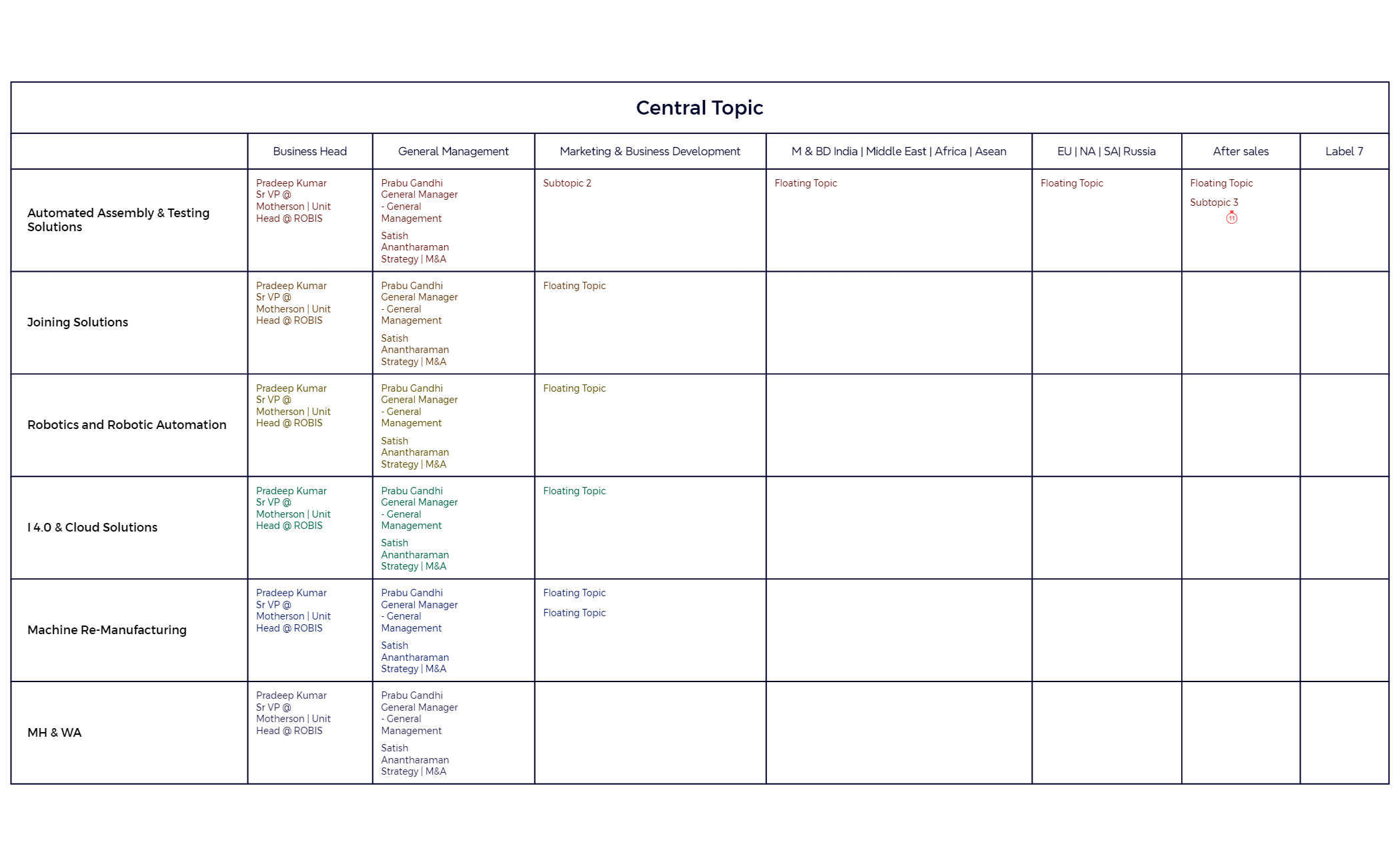 Senior Vice President preview 1