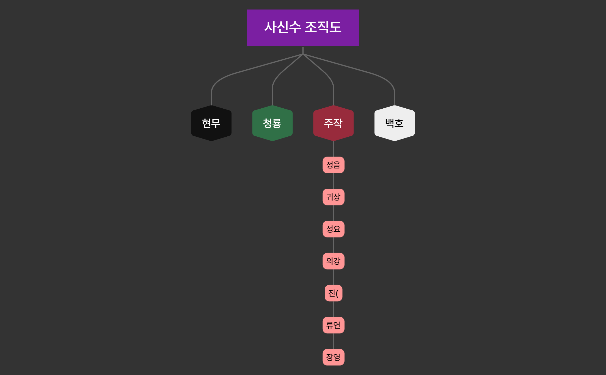 조직도 preview 1