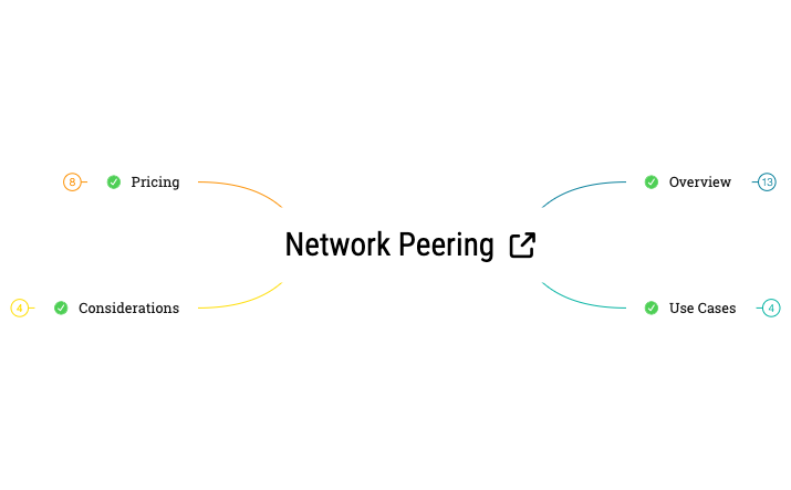 Network Peering preview 1