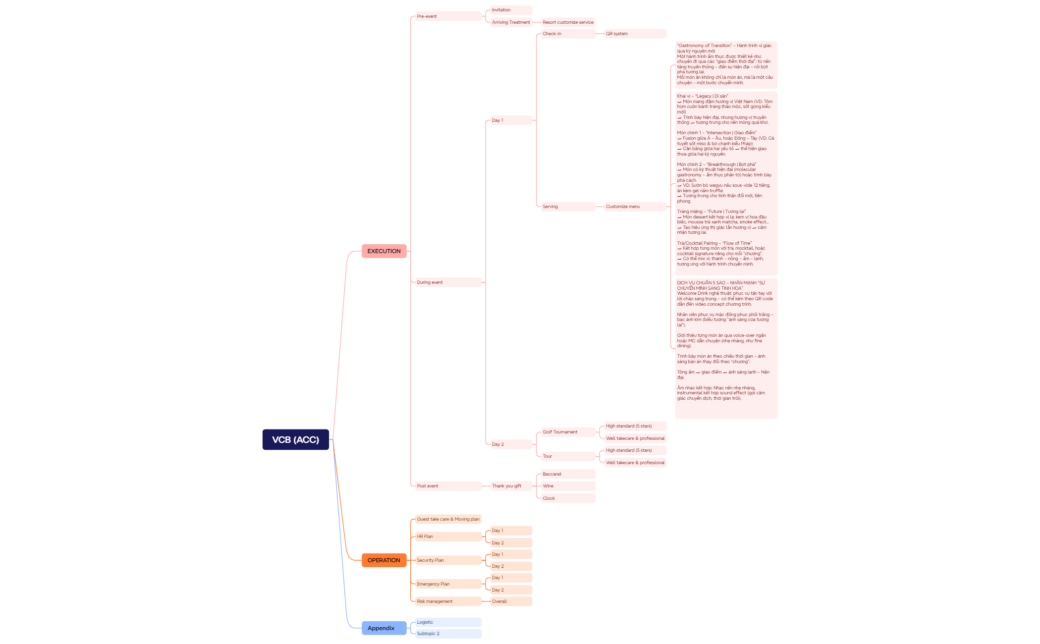 Logic Chart preview 1