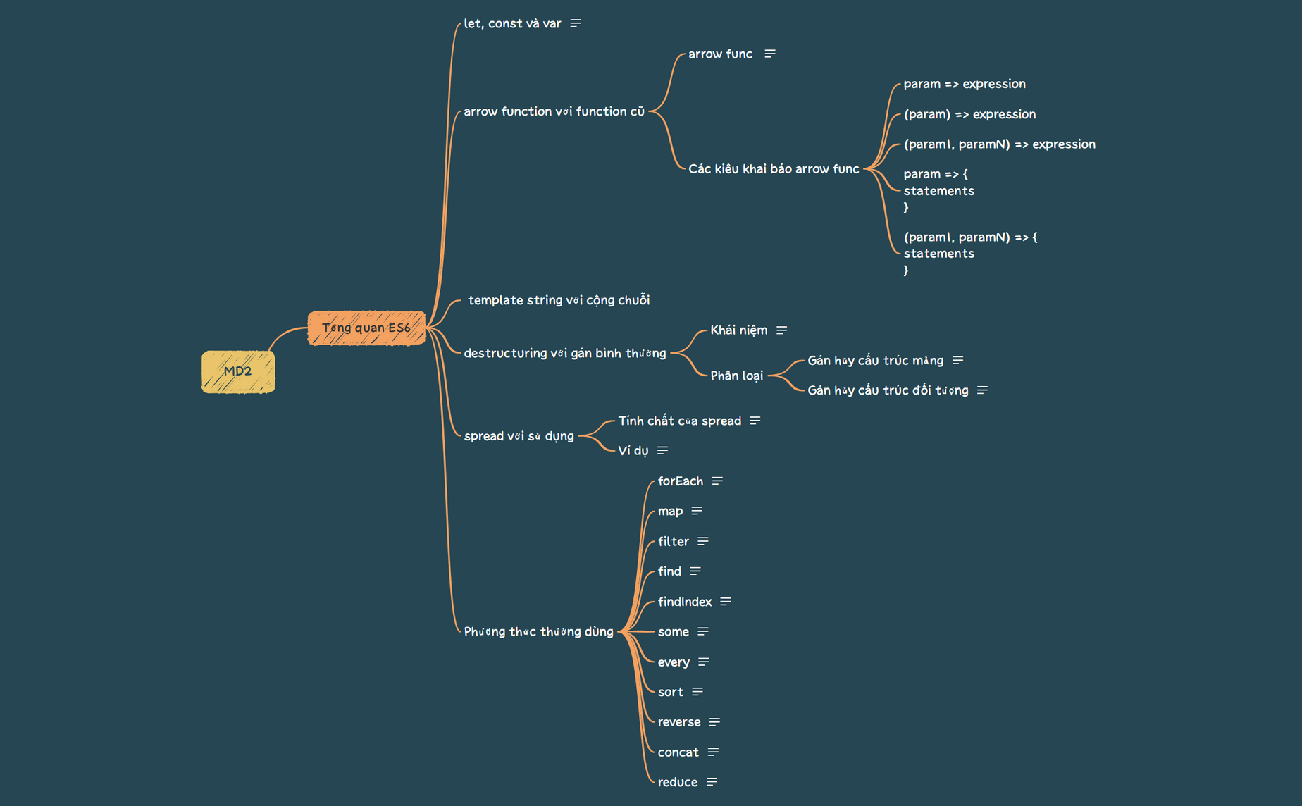 MD2.xmind - XMind Template