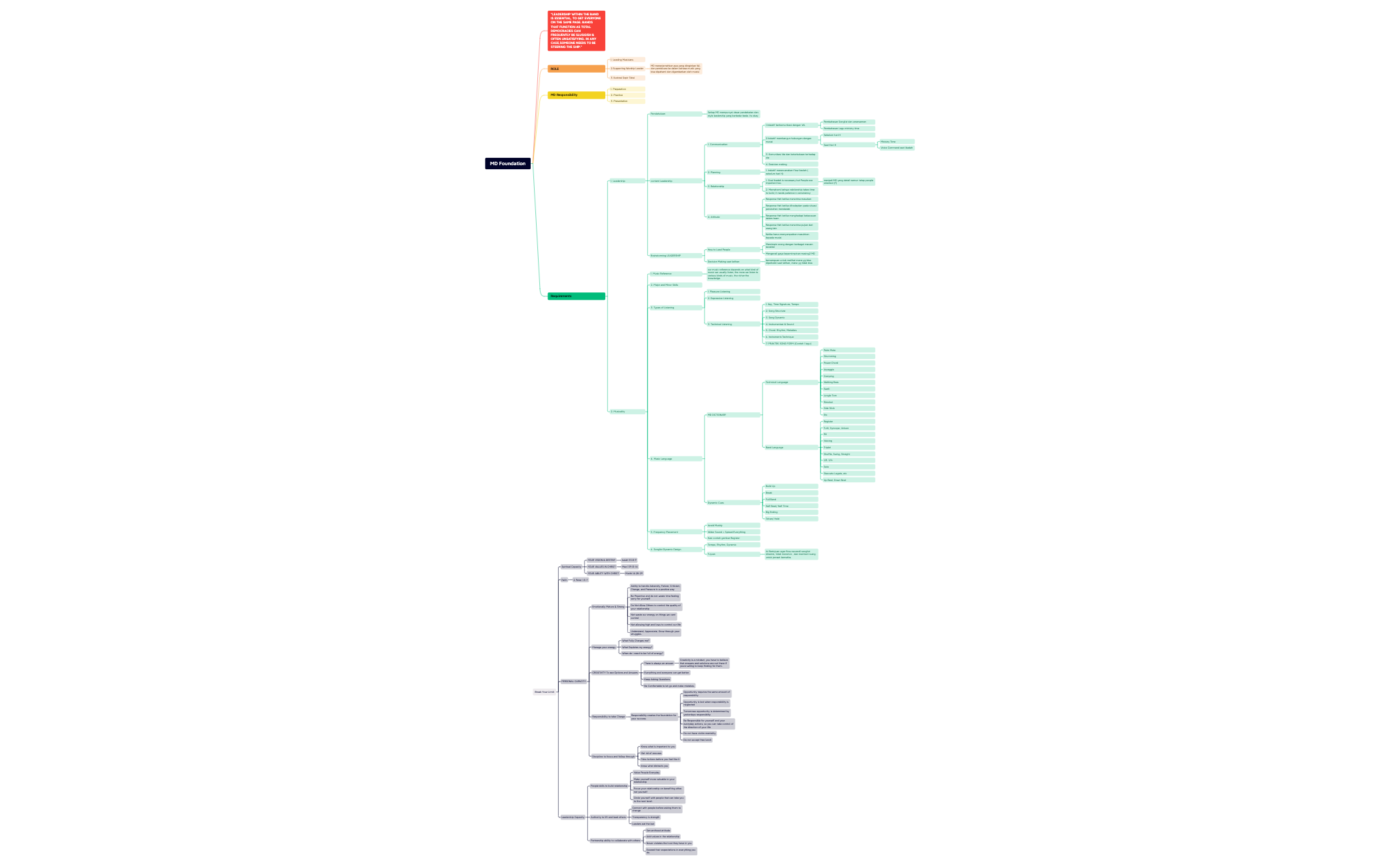 MD Foundation.xmind - XMind Template