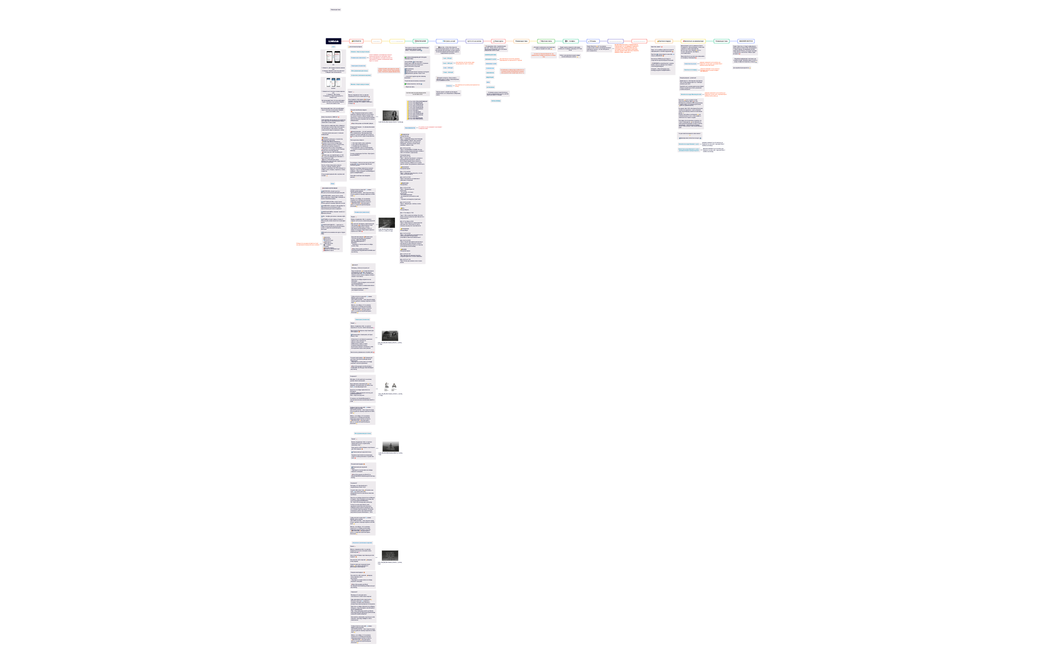 LLMEclub - XMind Template
