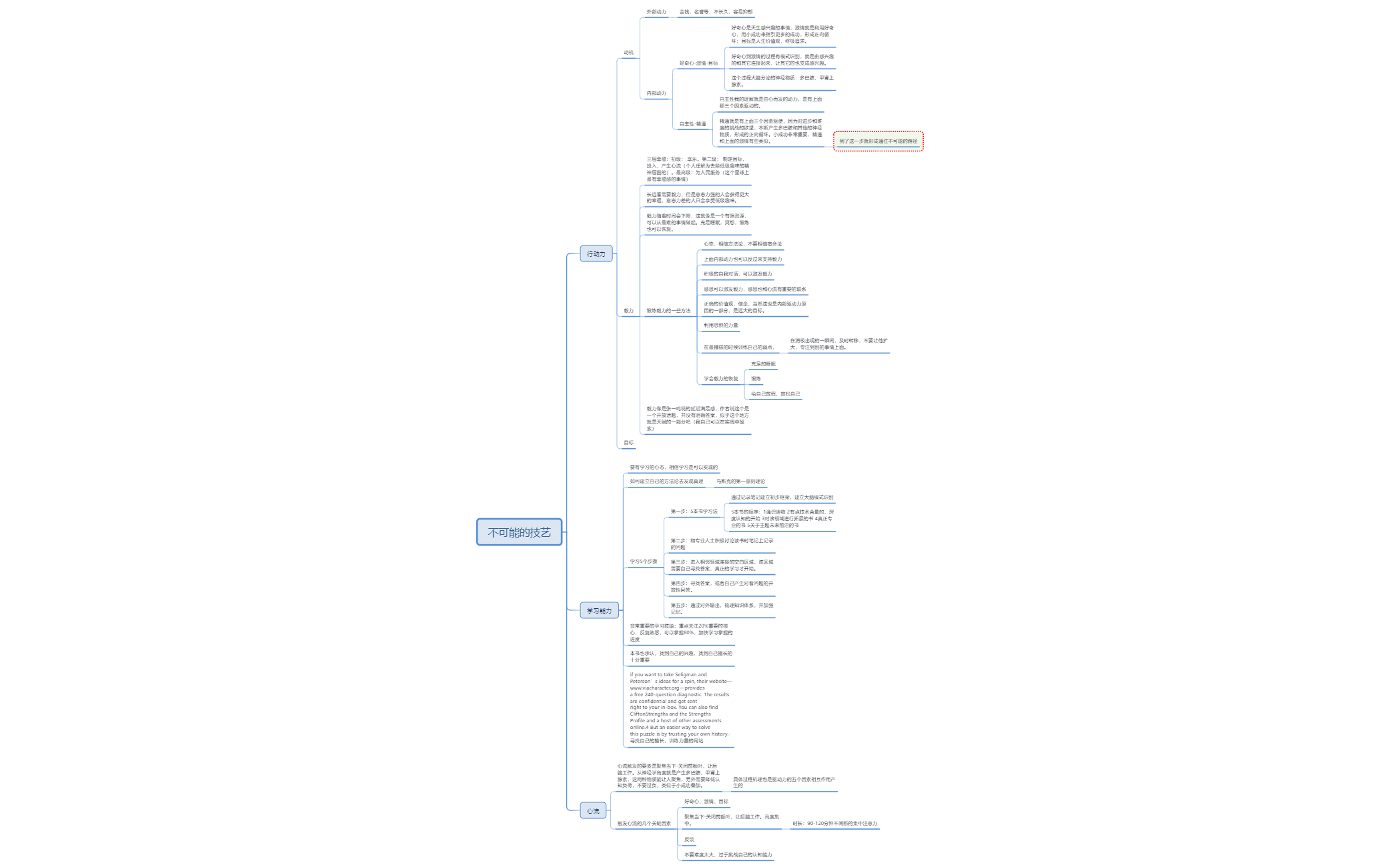 sheet title - XMind Template