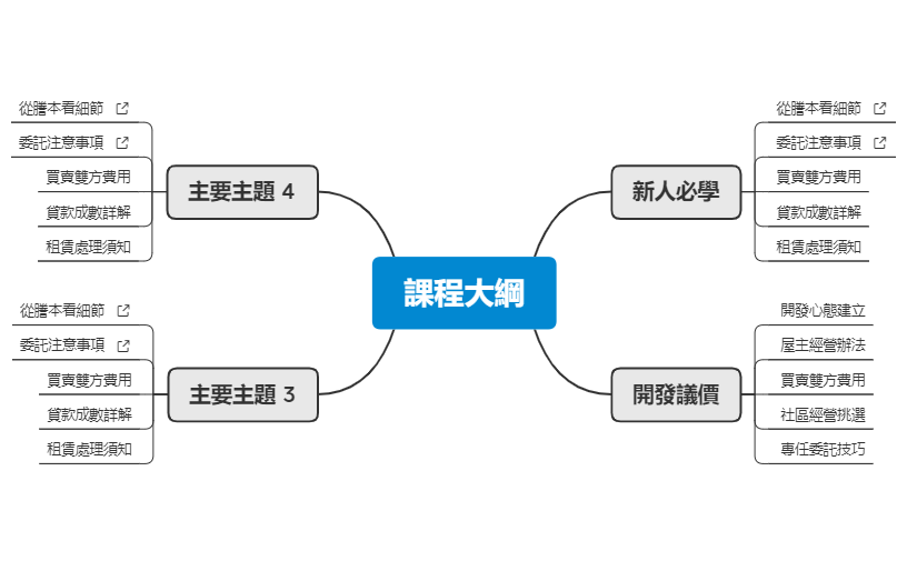 Shonko知識地圖 preview 1