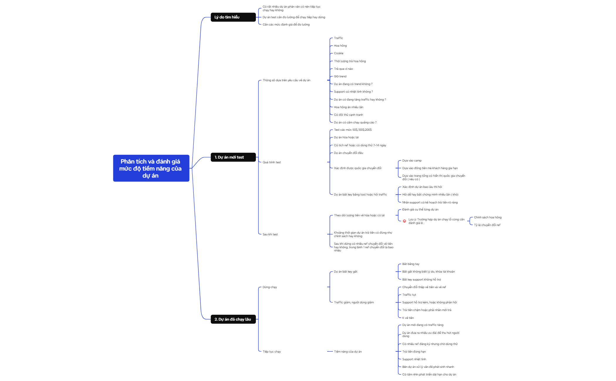 Logic Chart preview 1