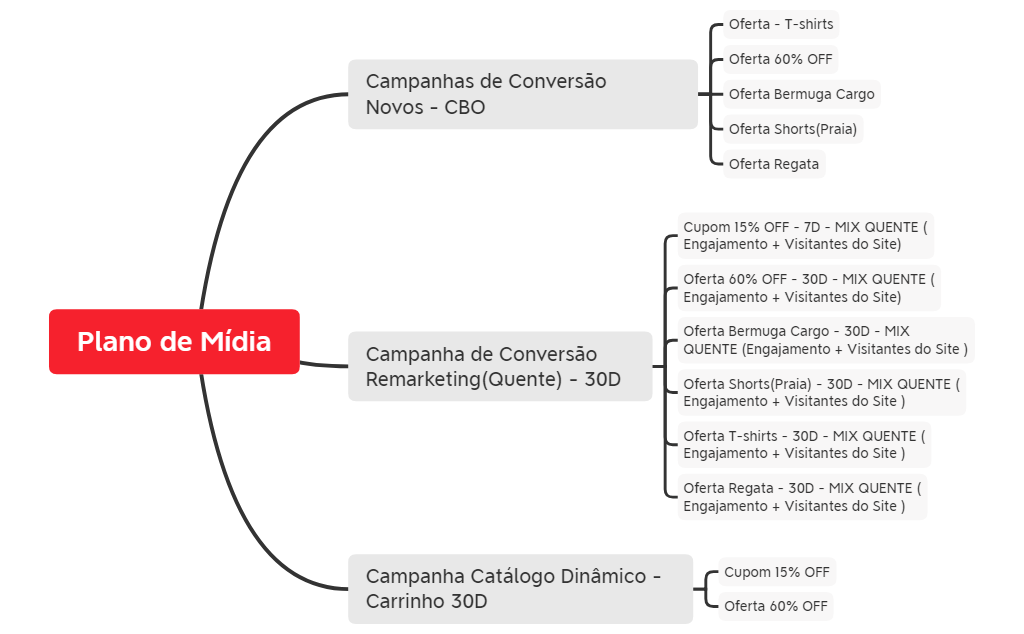 Plano de Mídia preview 1