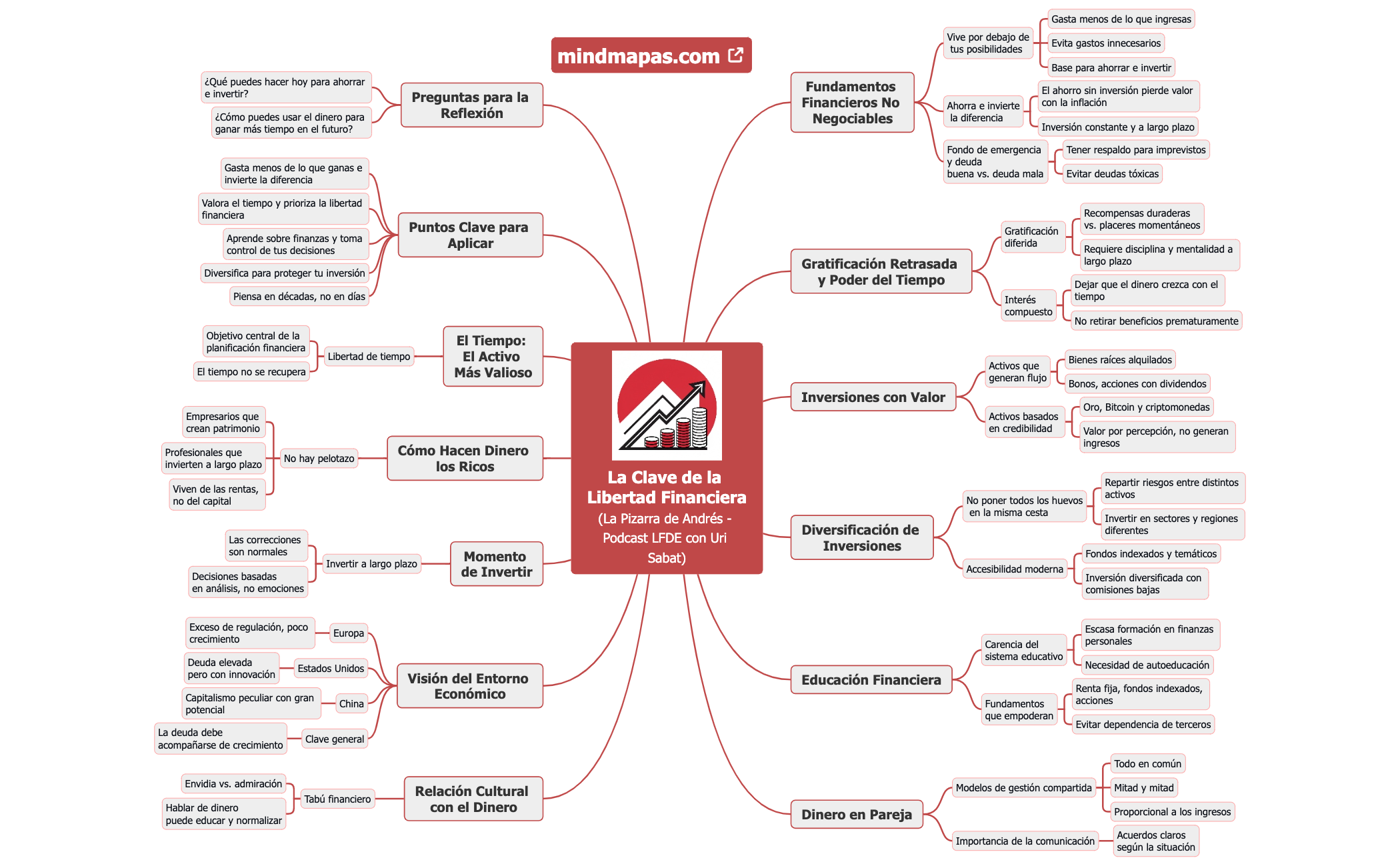 La Clave de la Libertad Financiera(La Pizarra de Andrés - Podcast LFDE con Uri Sabat) preview 1