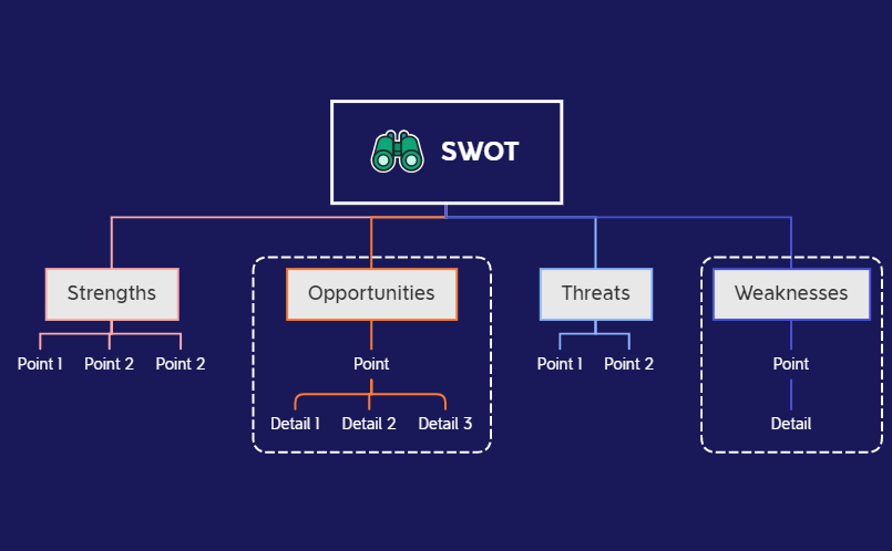 SWOT Analysis-230613185340 (2) preview 1