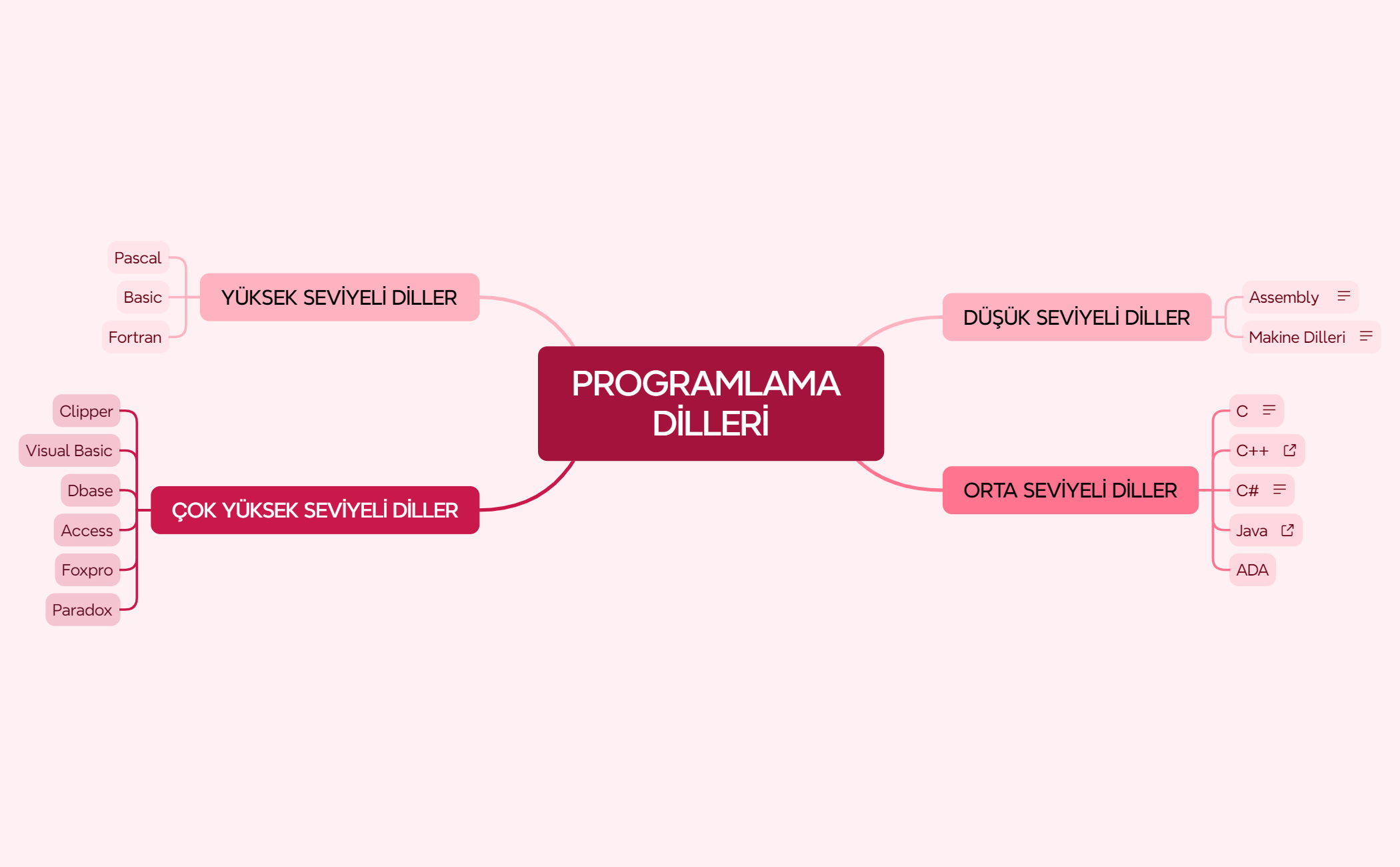 PROGRAMLAMA DİLLERİ preview 1