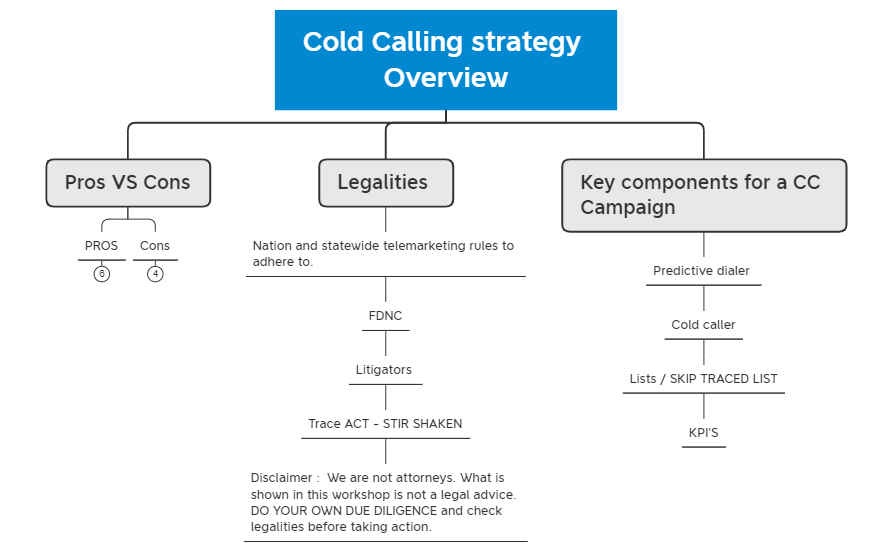 Intro - Cold Calling strategy Overview - XMind Template