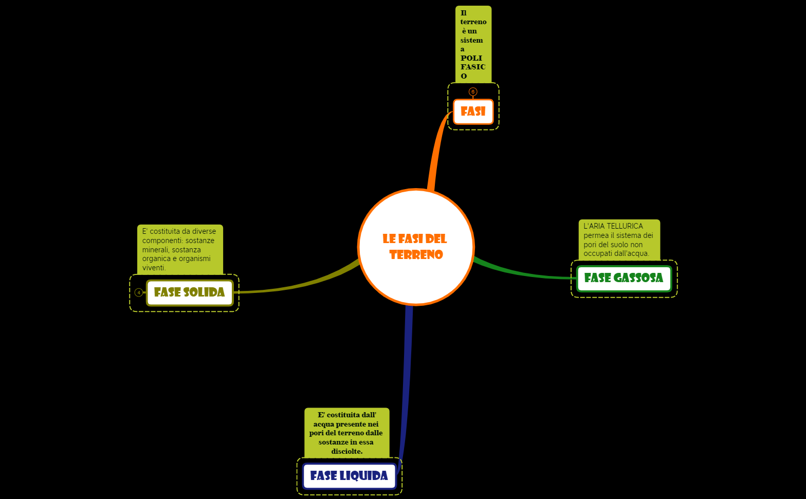 2_TERRENO AGRARIO_Fasi preview 1