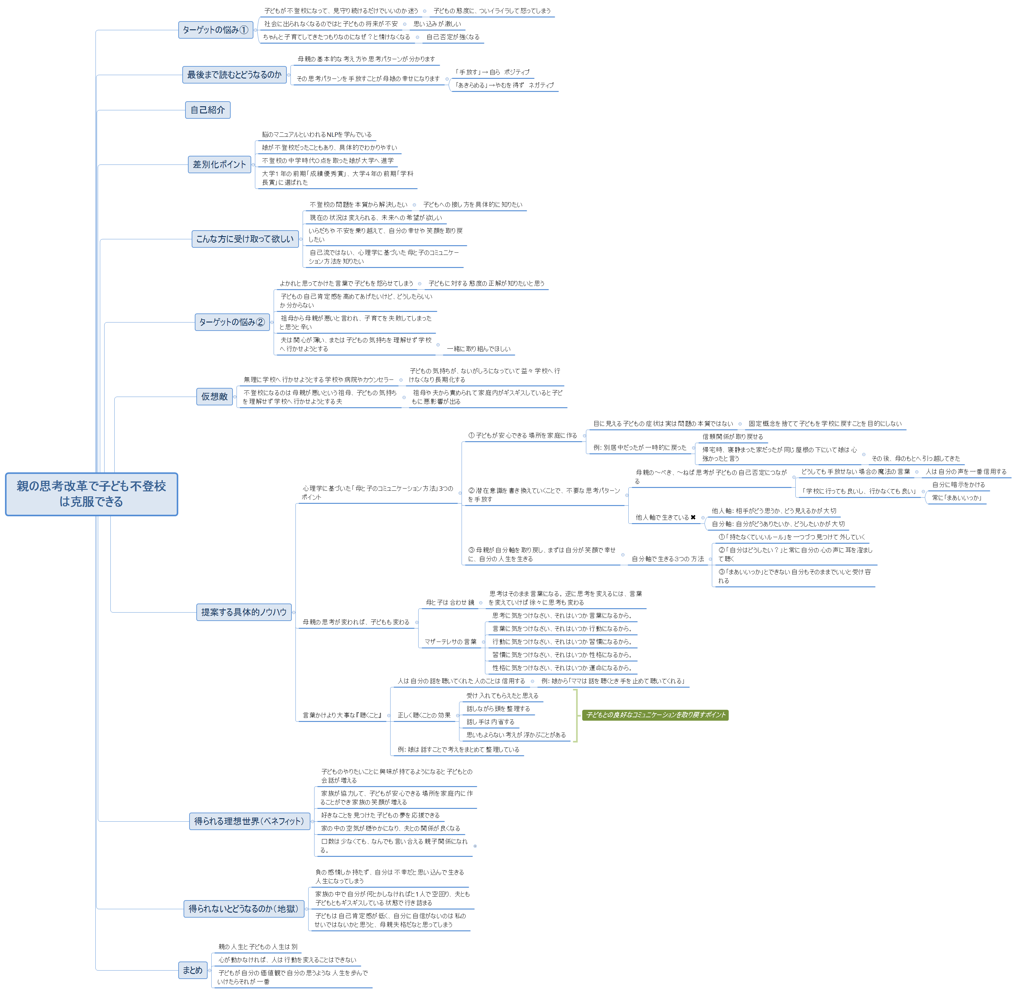 親の思考改革で子ども不登校は克服できる preview 1
