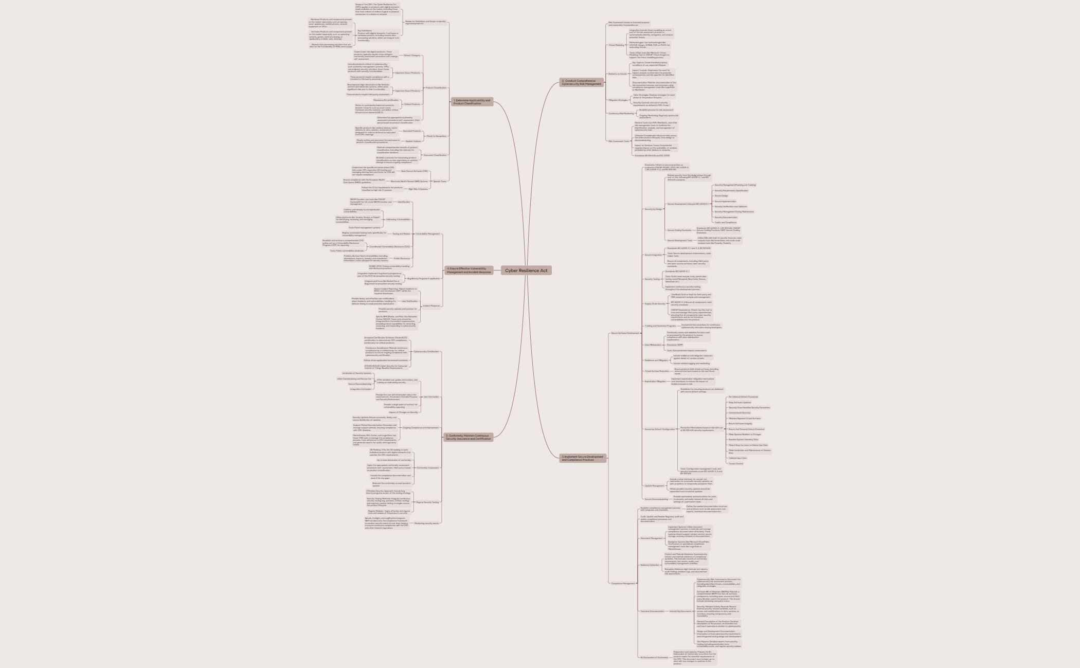 Cyber Resilience Act preview 1