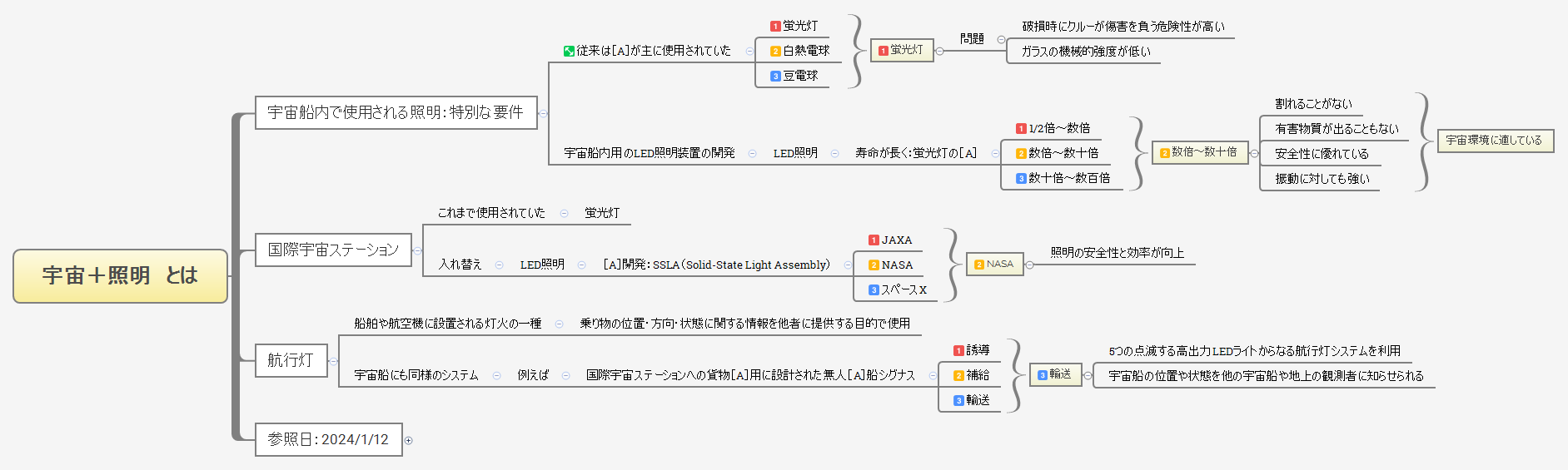 宇宙＋照明　とは preview 1