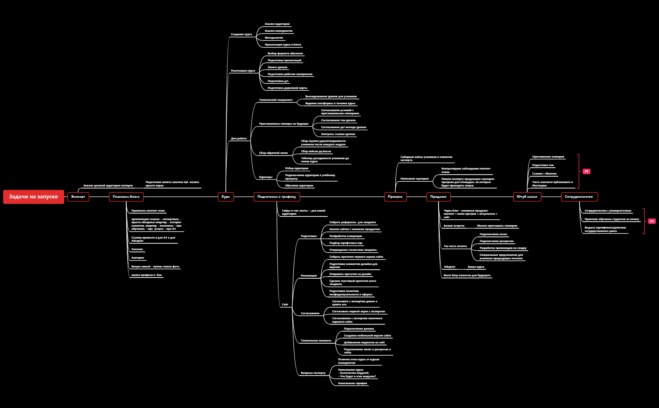 Mind-map инфраструктуры запуска preview 1