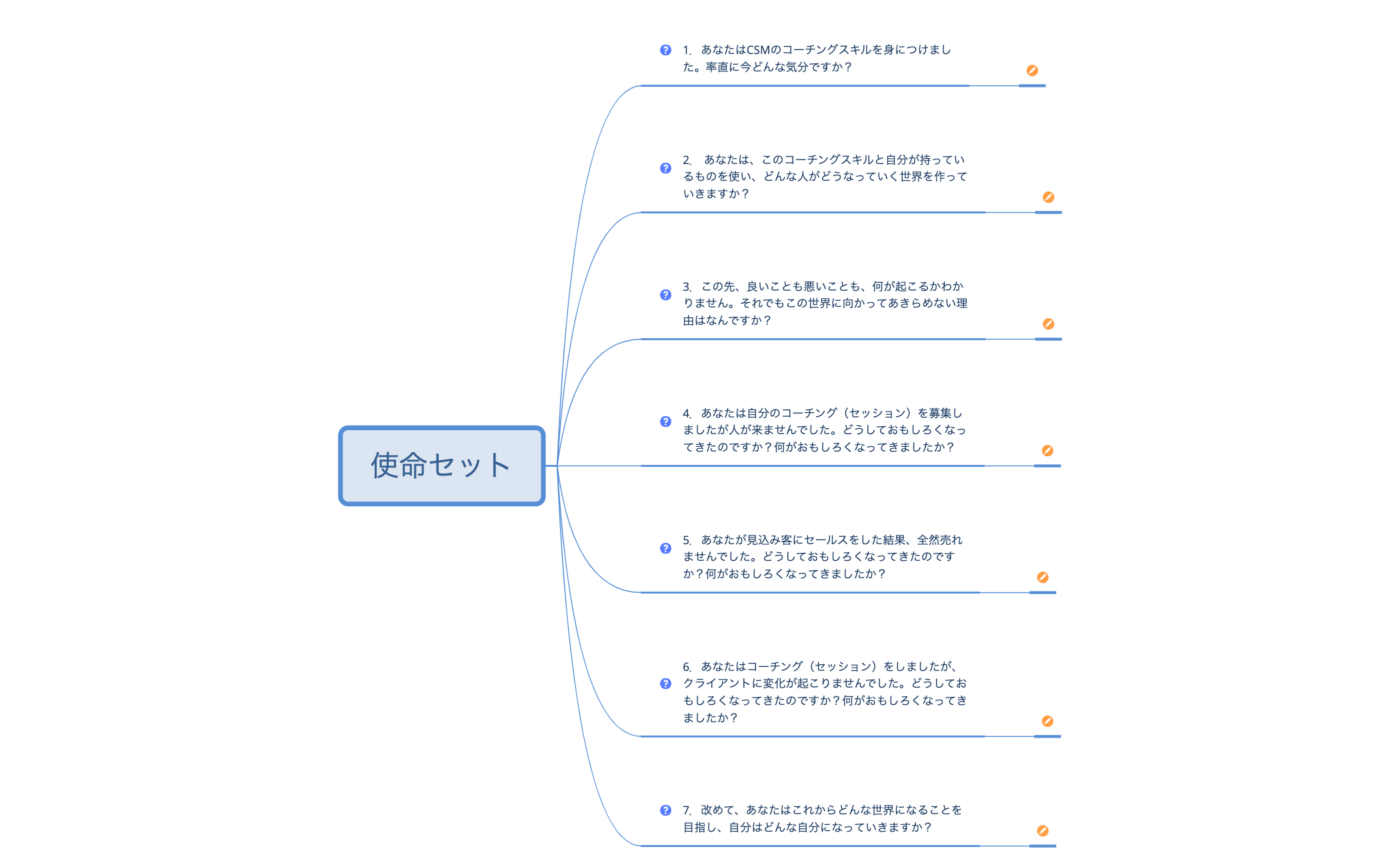 使命セット preview 1