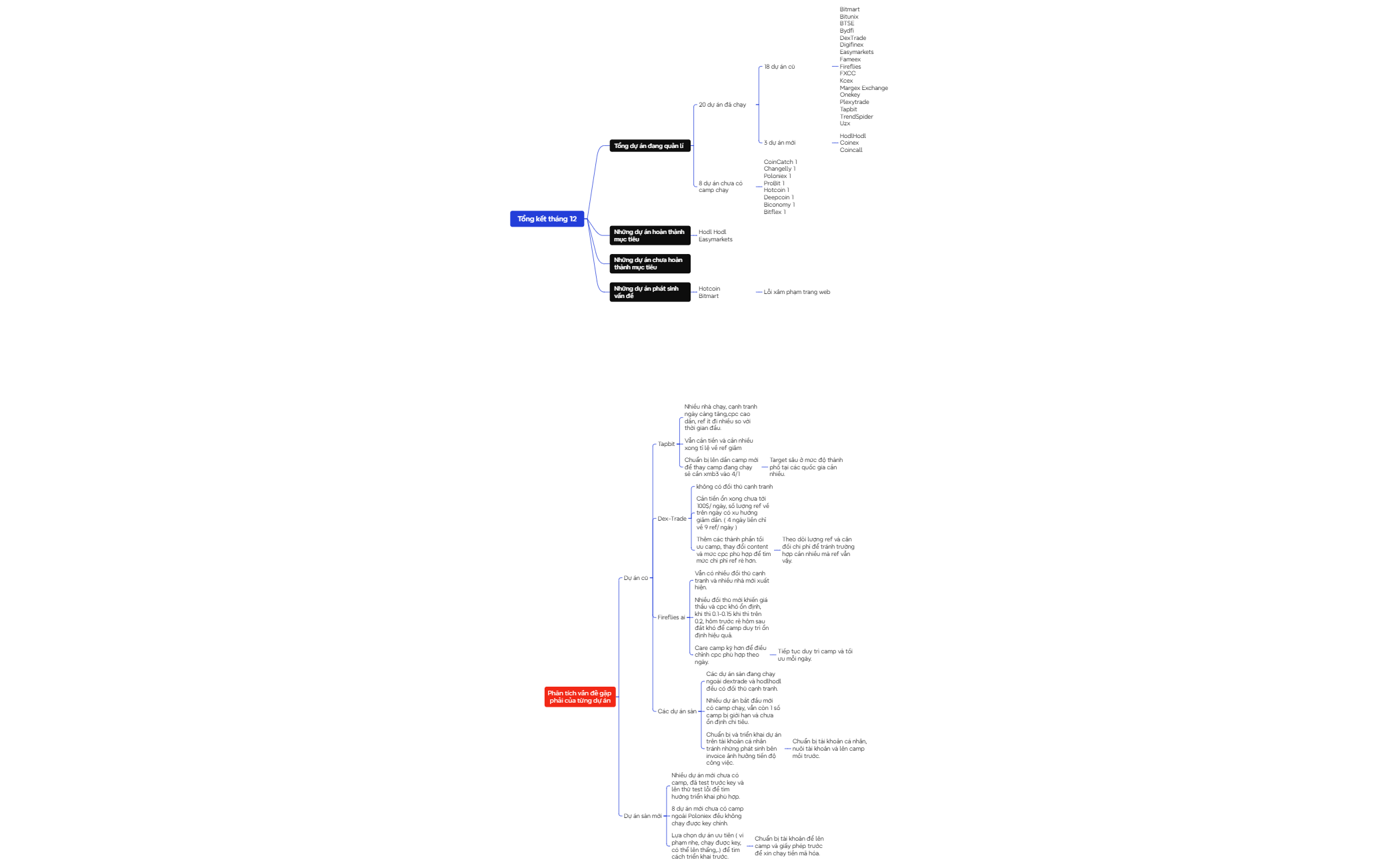 Logic Chart - XMind Template