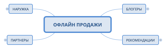 ОФЛАЙН ПРОДАЖИ preview 1