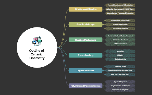 Outline Method preview 1
