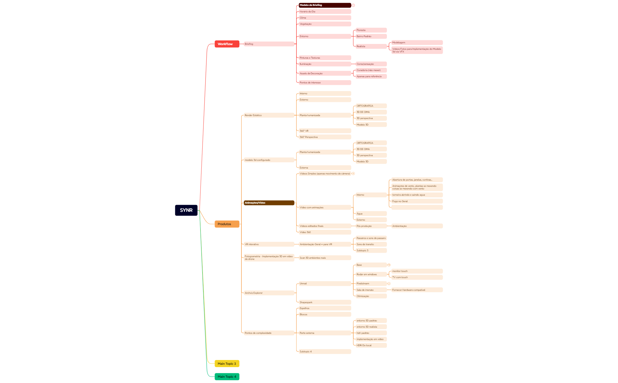 SYNR preview 1