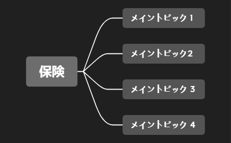 保険 preview 1