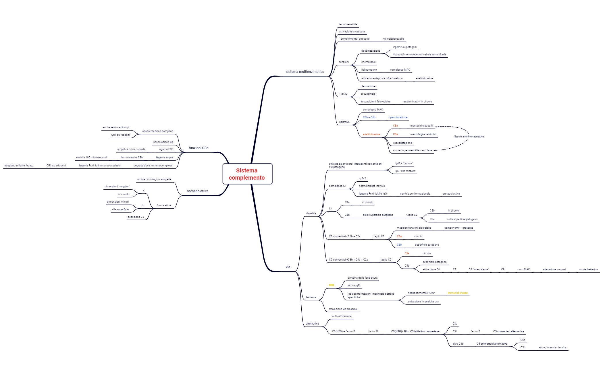 7. Sistema complemento preview 1