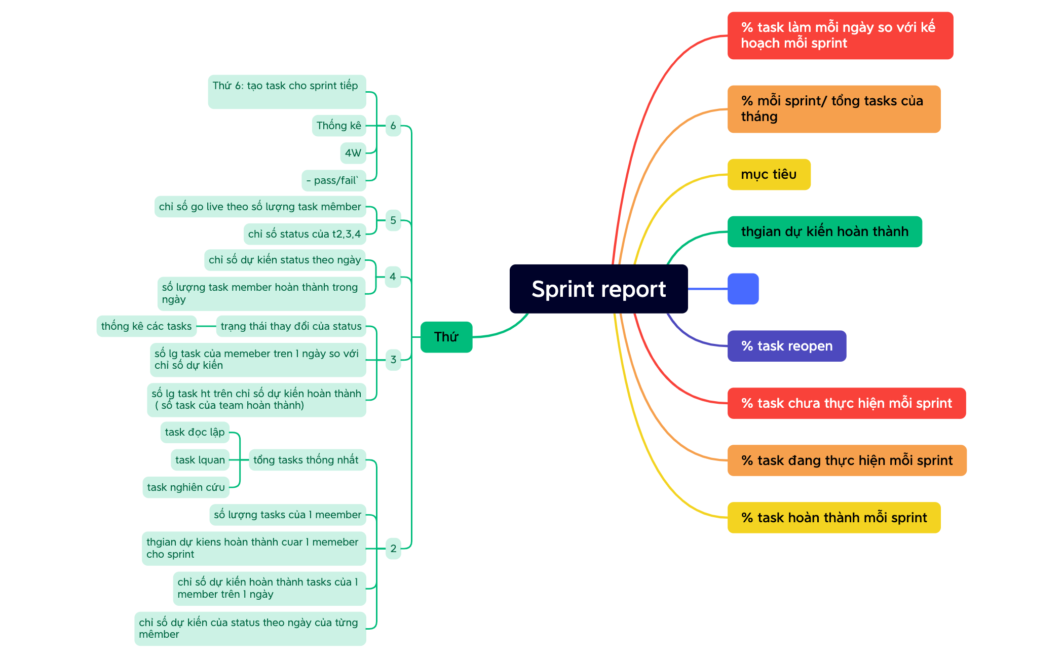Sprint report preview 1