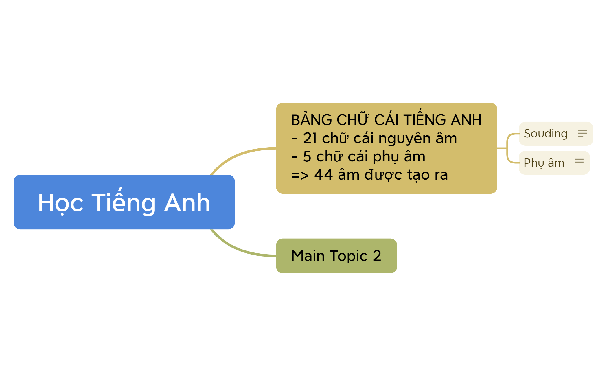 Học Tiếng Anh preview 1
