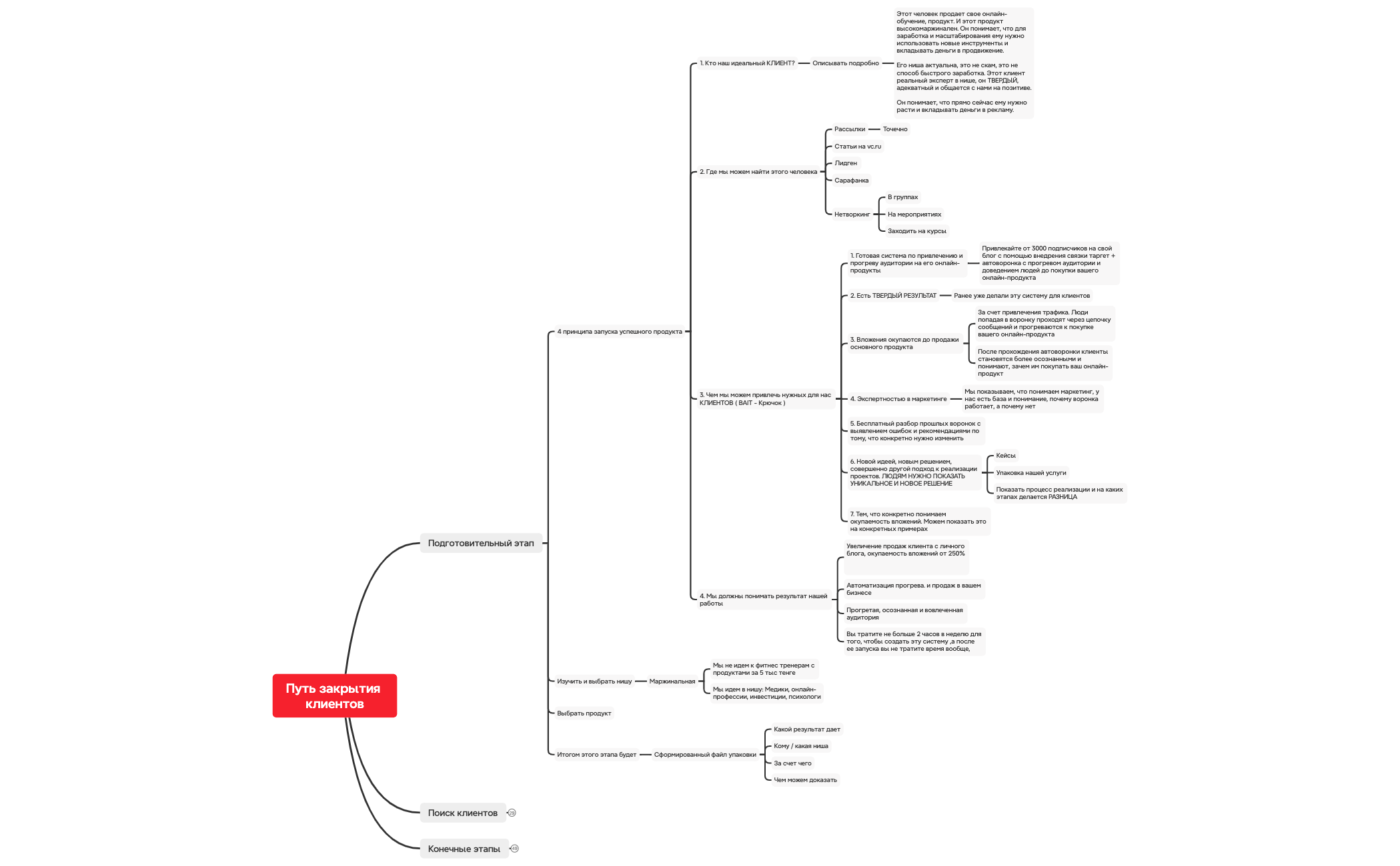 Путь закрытия клиентов preview 1