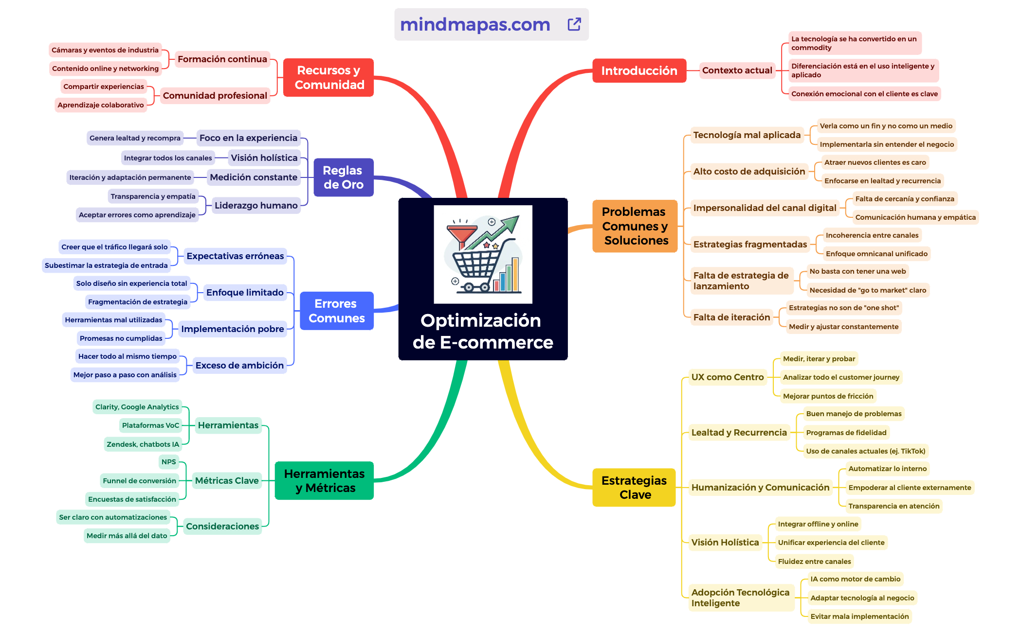Optimización de E-commerce preview 1