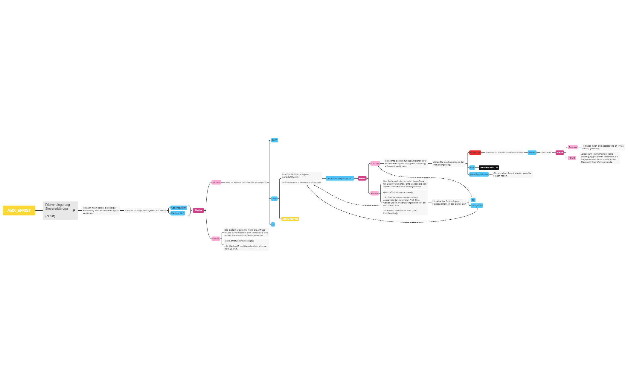 ABX_EFRIST_V2 - XMind Template