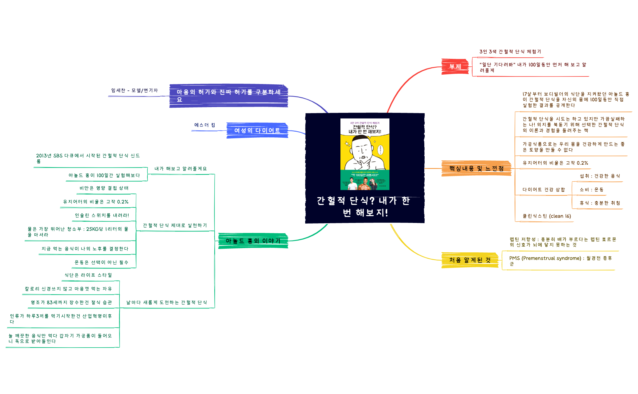 간헐적 단식 내가 한 번 해보지! preview 1