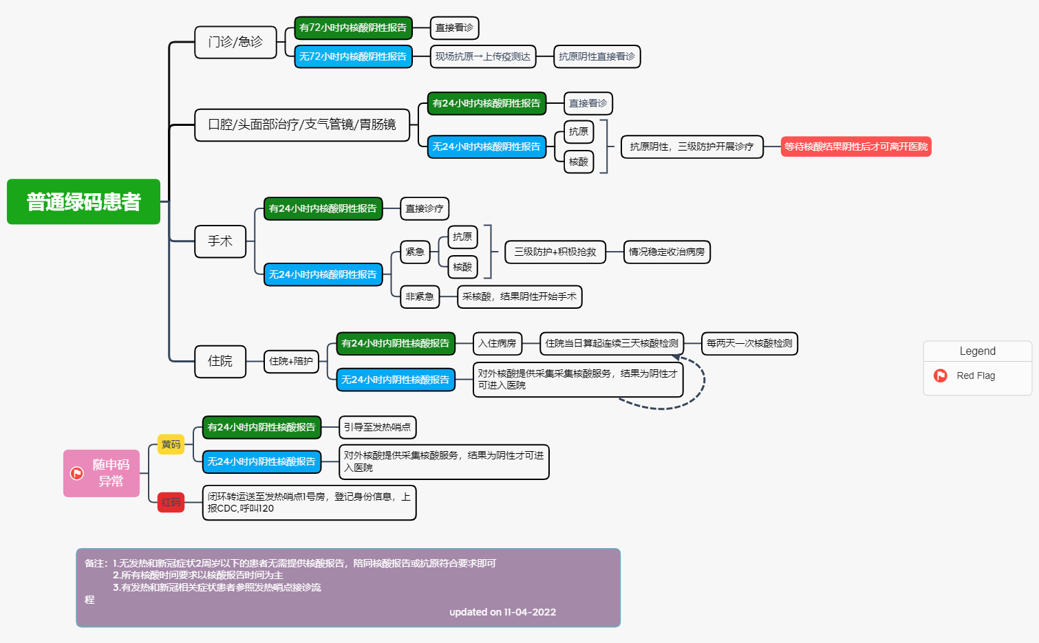普通绿码患者 preview 1