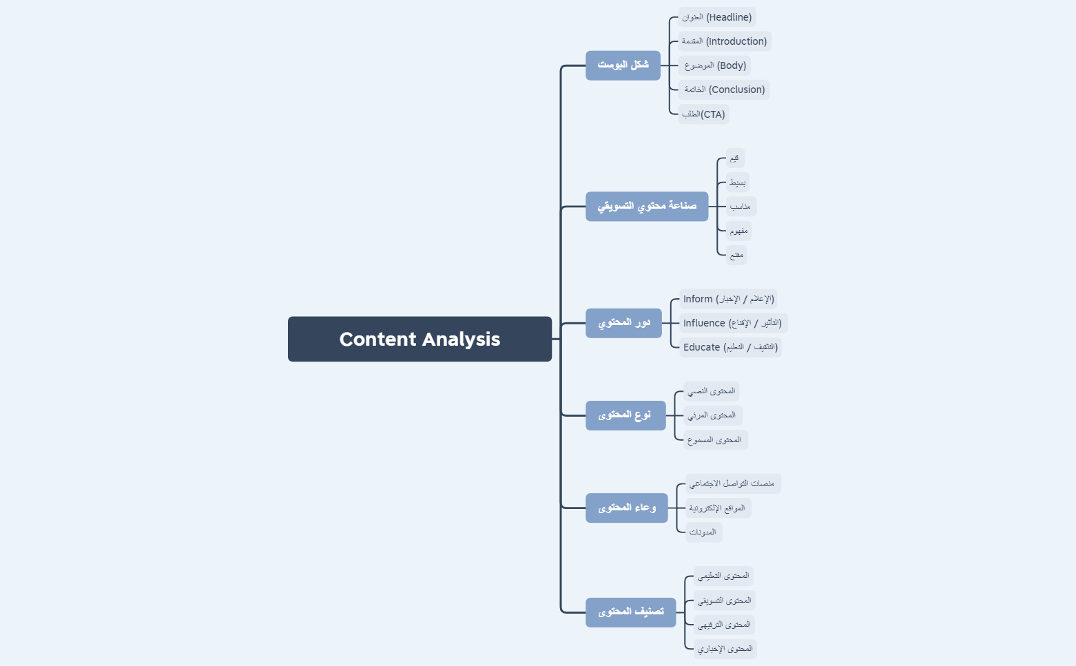 Content Analysis preview 1