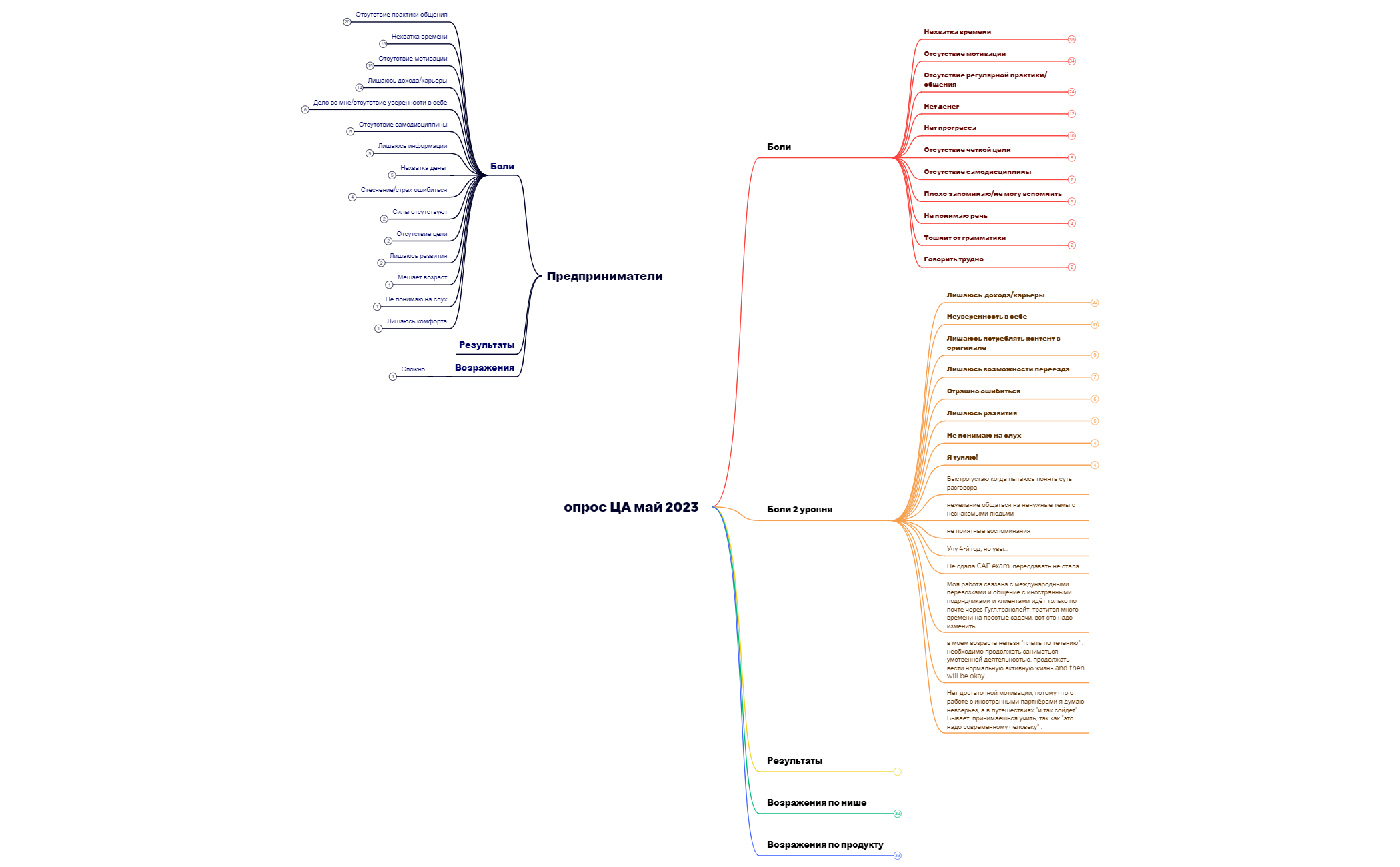 опрос ЦА май 2023 preview 1