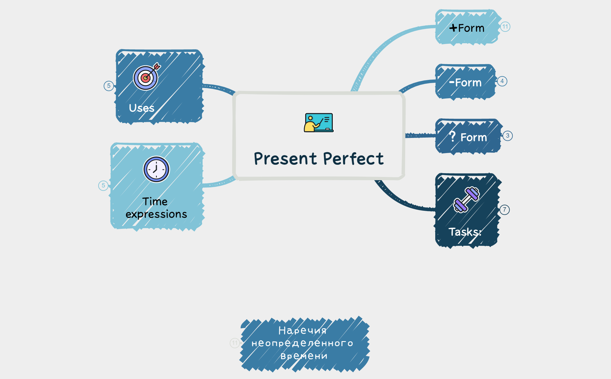 Present Perfect preview 1