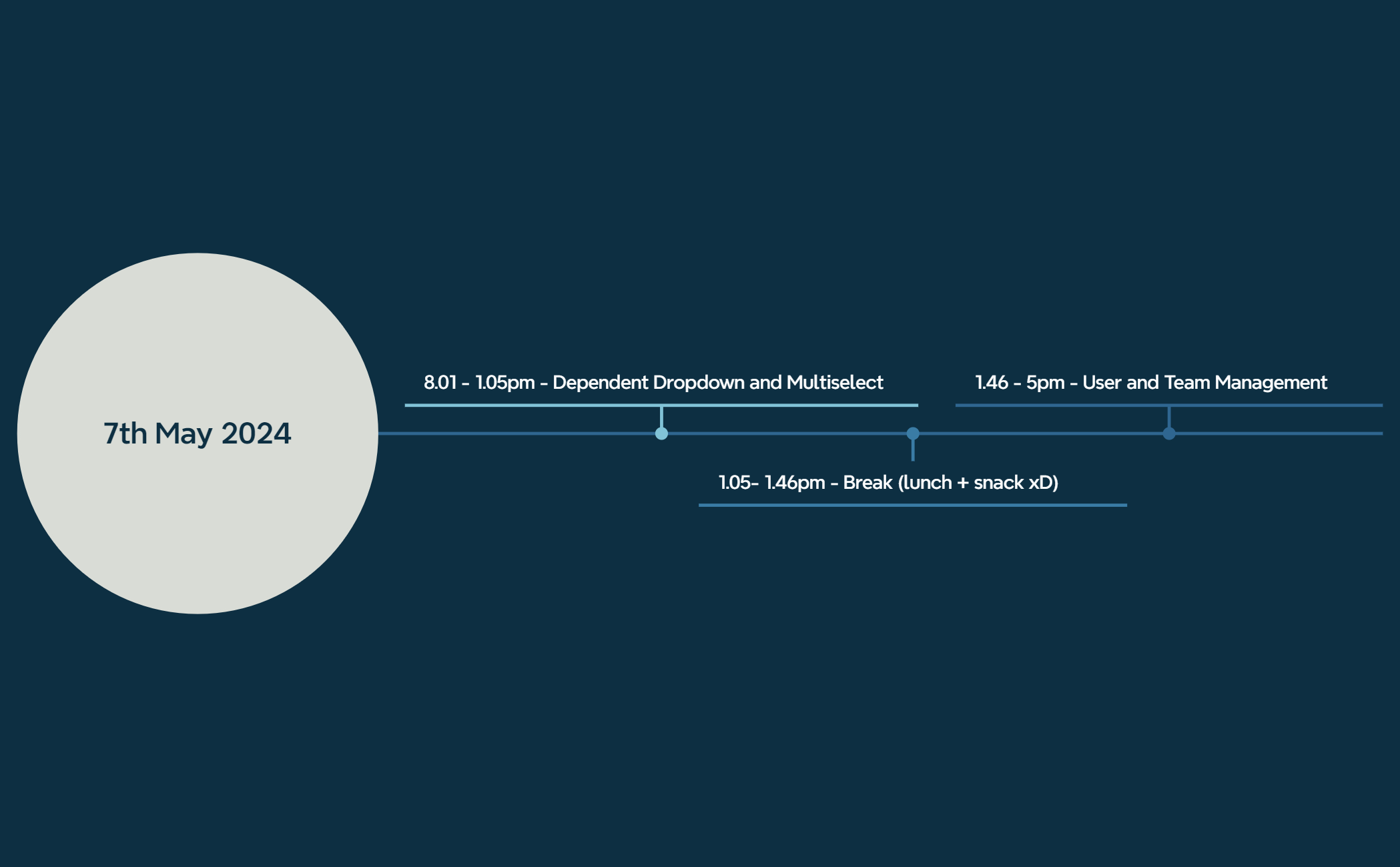 Timeline - XMind Template