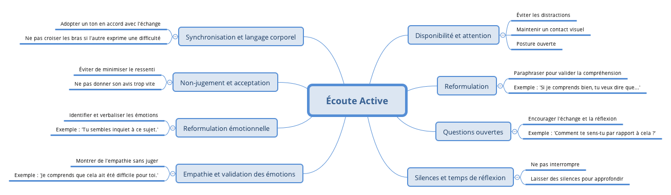 Écoute Active preview 1