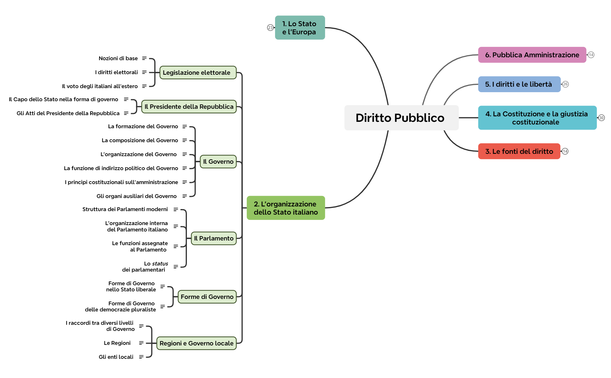 2. L'organizzazione dello Stato italiano preview 1