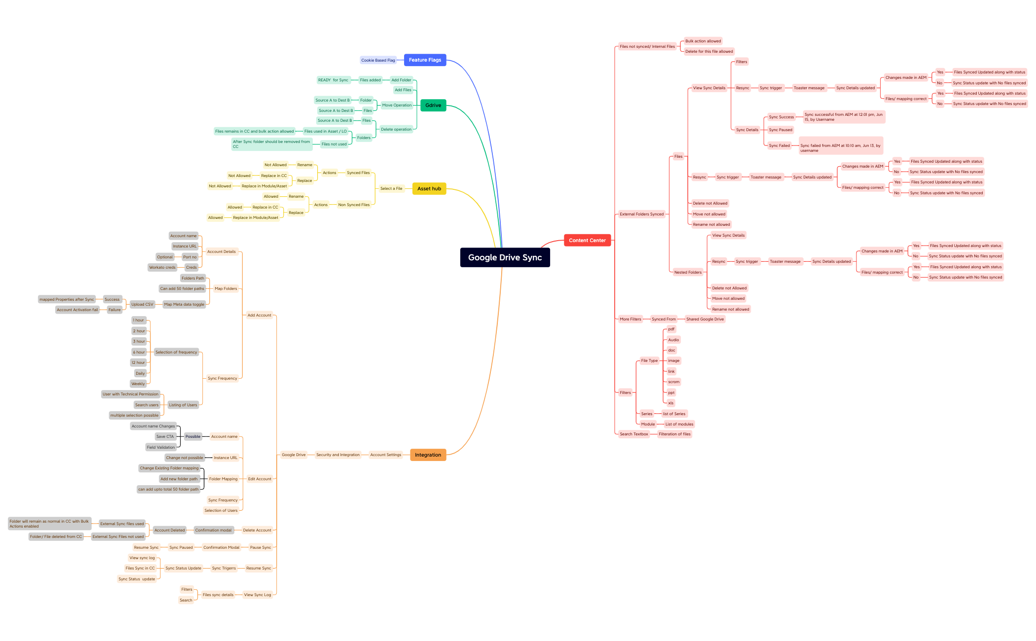 Google Drive Sync preview 1