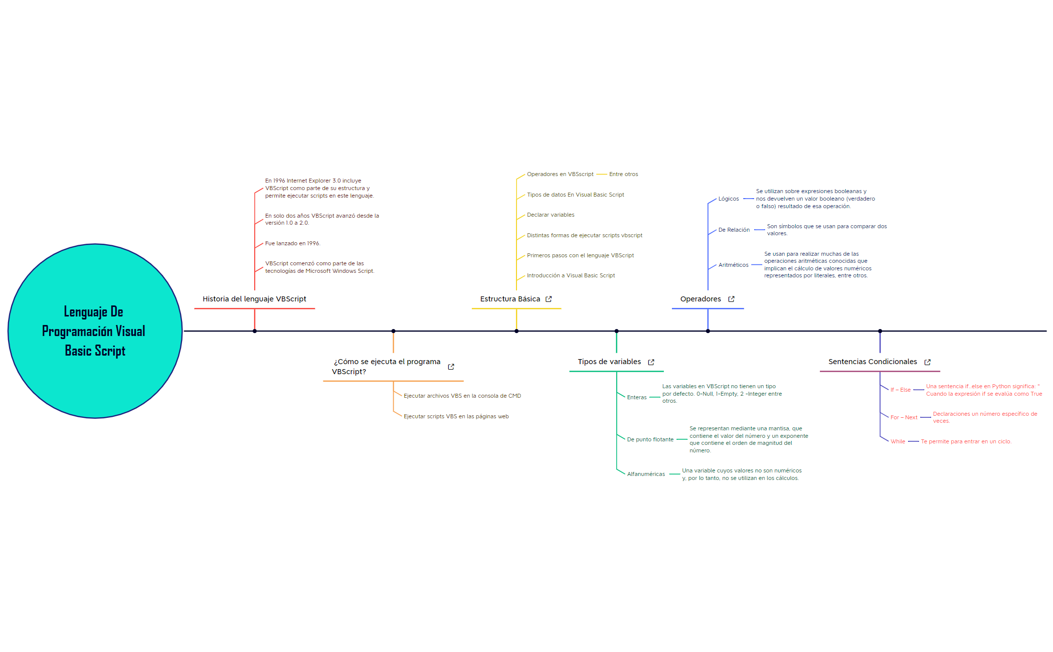 Lenguaje De Programación Visual Basic Script preview 1