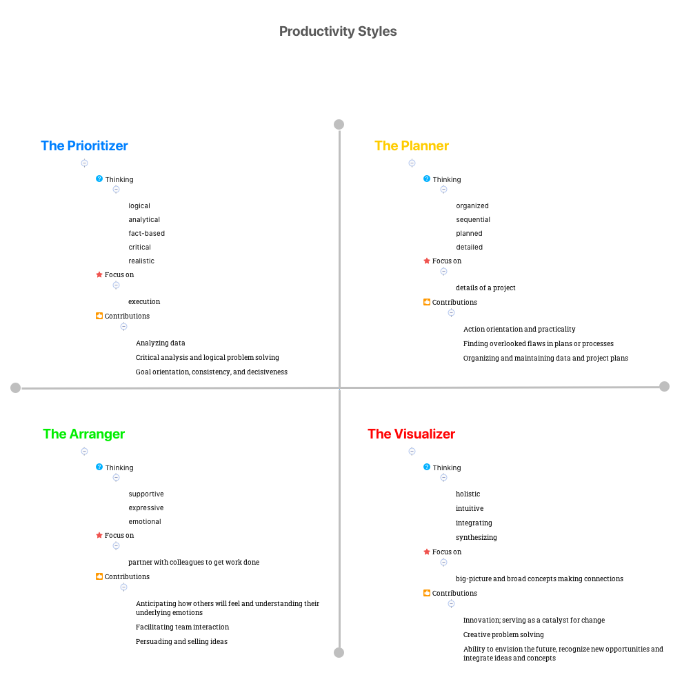 Productivity Styles preview 1