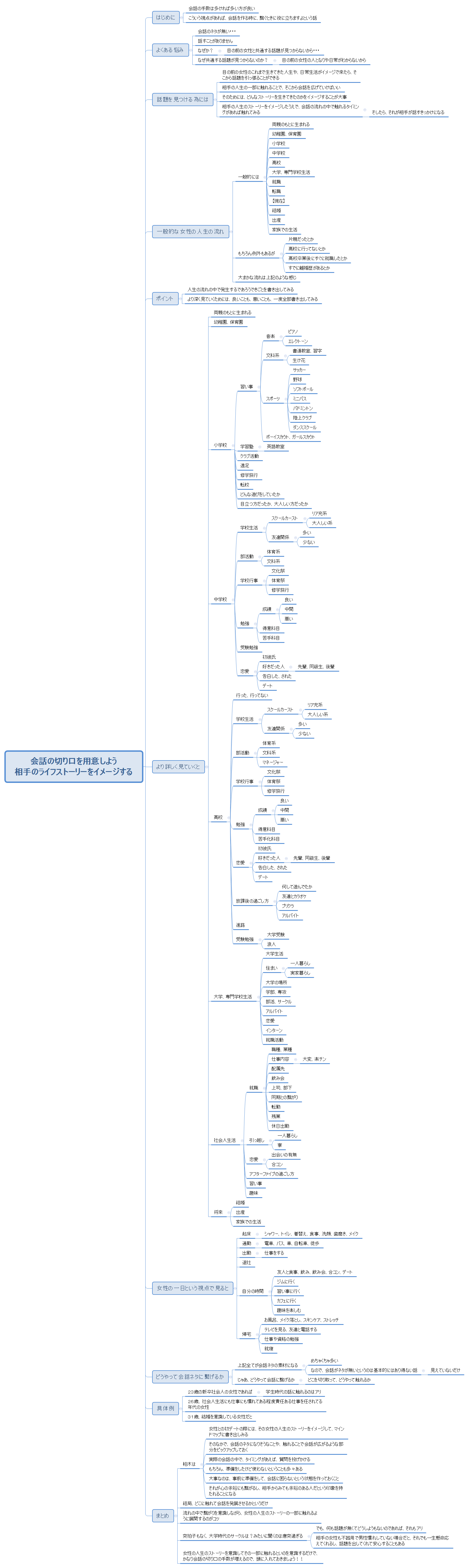 会話の切り口を用意しよう 相手のライフストーリーをイメージする preview 1