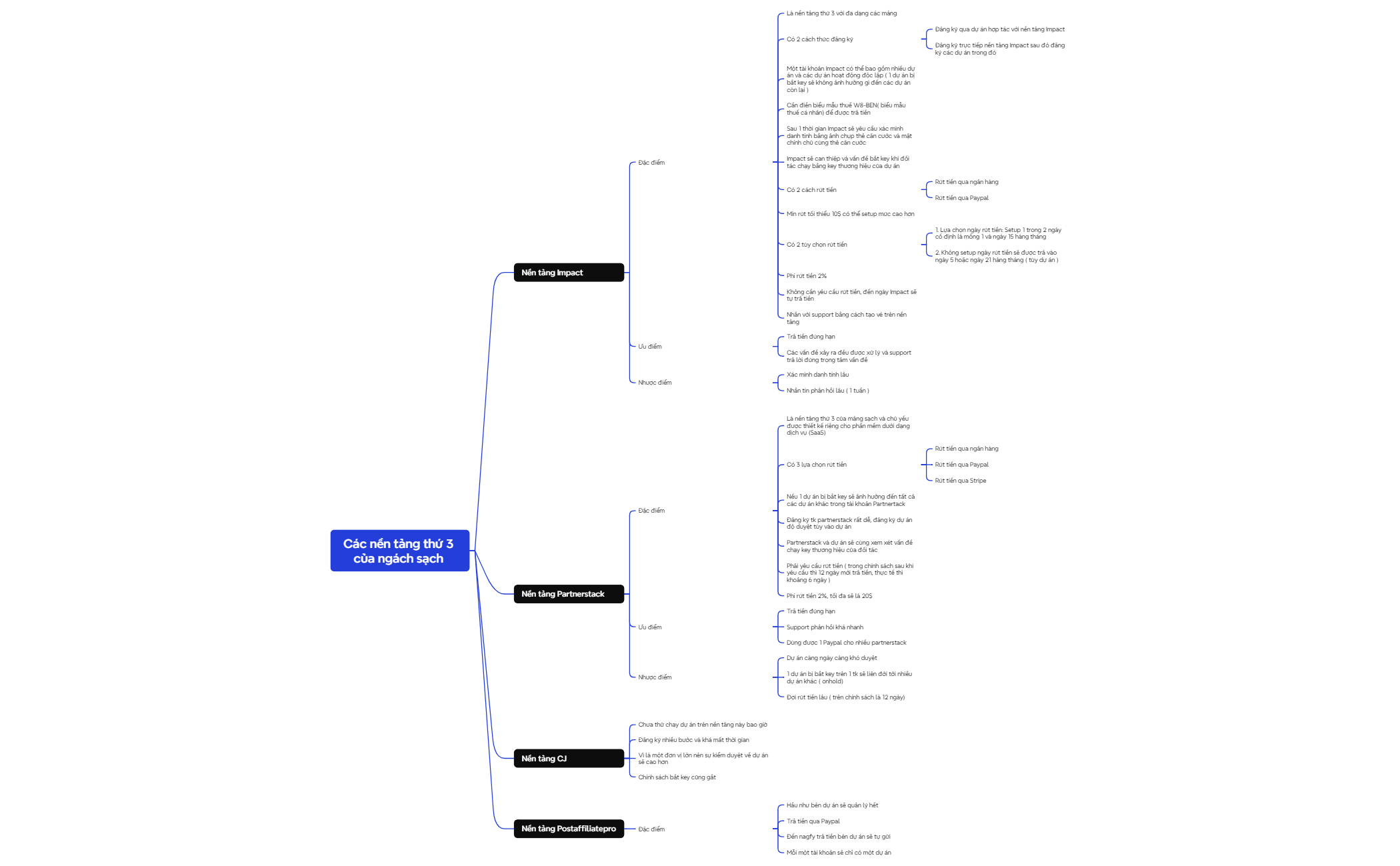 Logic Chart - XMind Template
