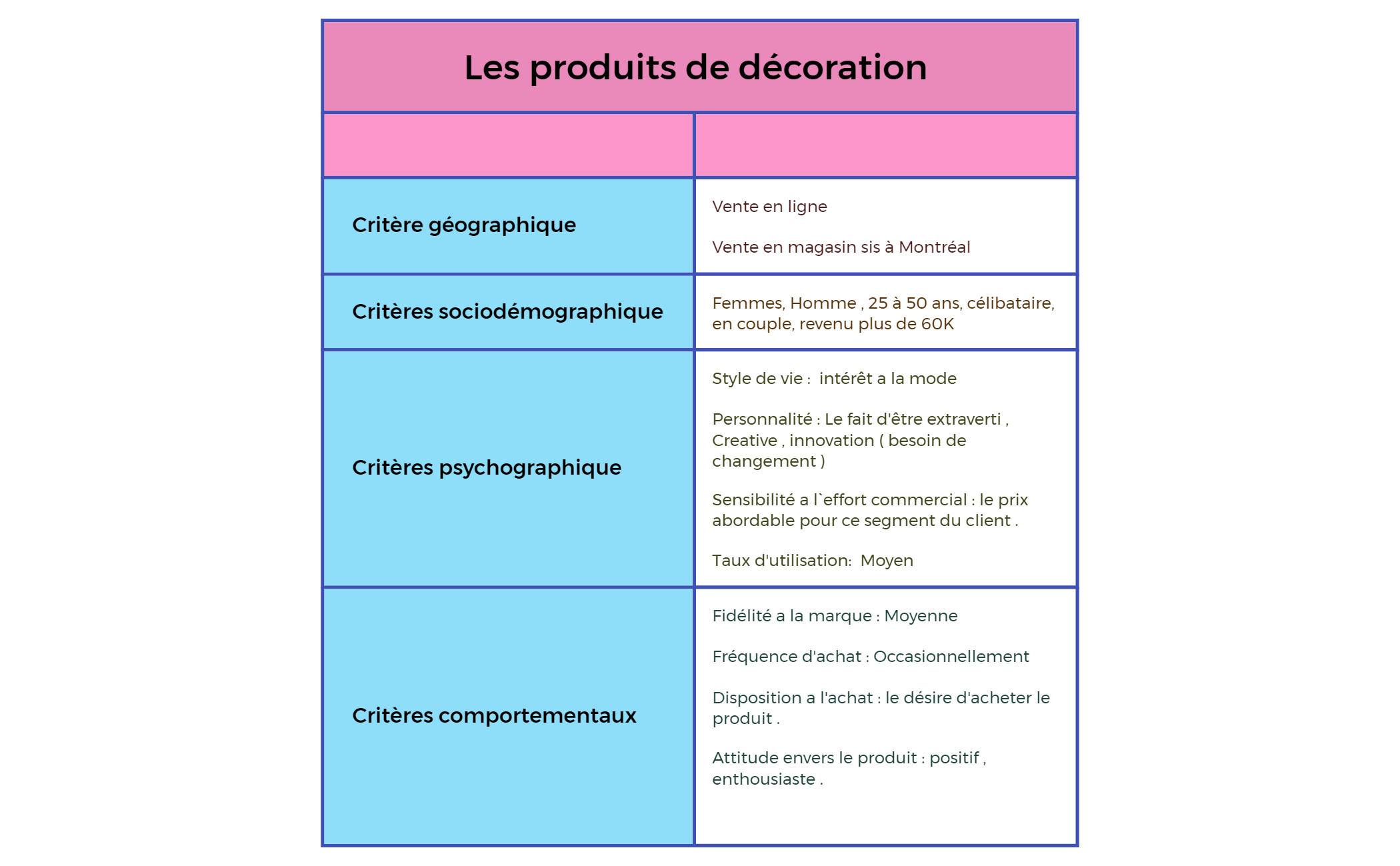 Les produits de décoration  x minde preview 1