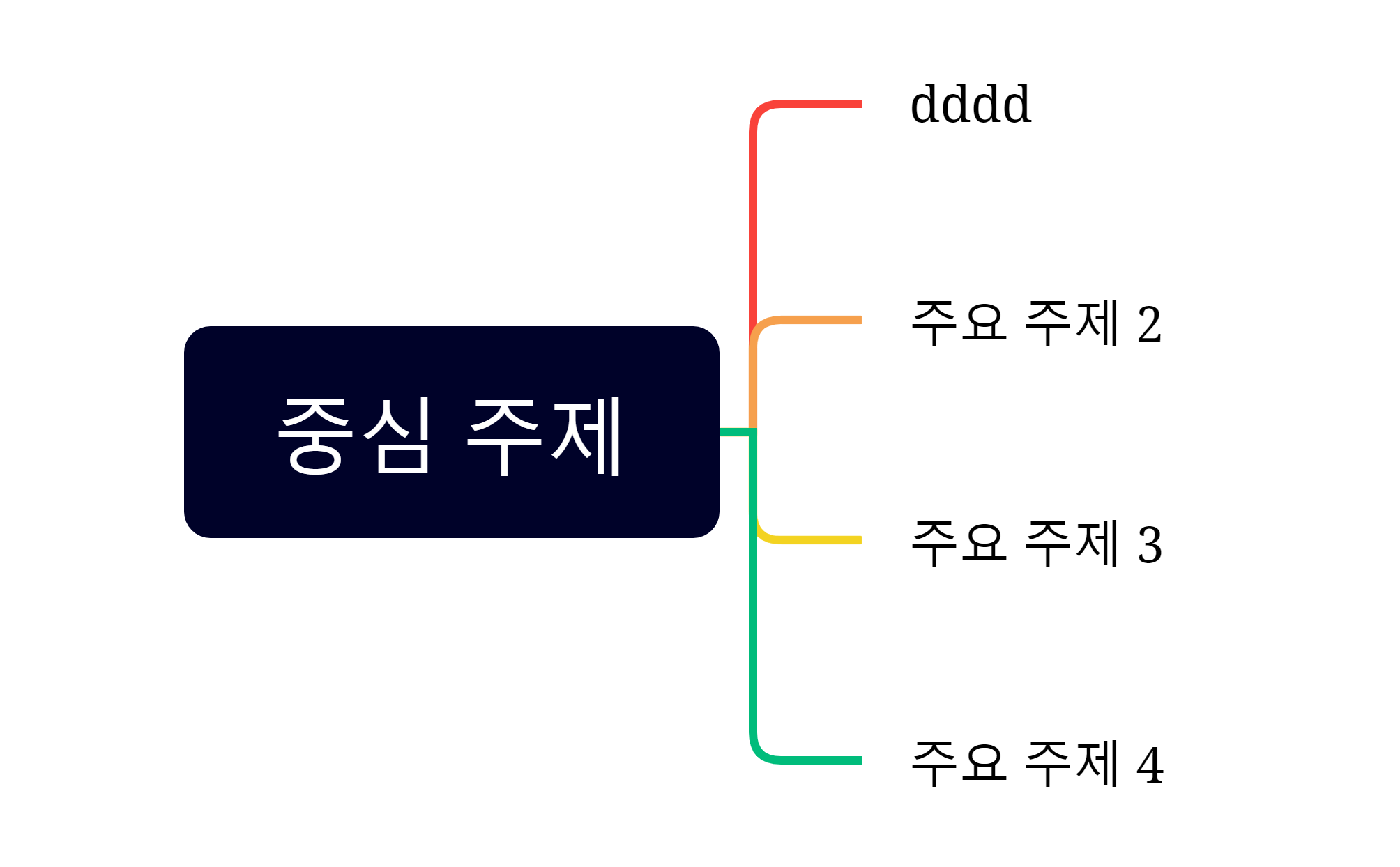 마인드 맵 preview 1