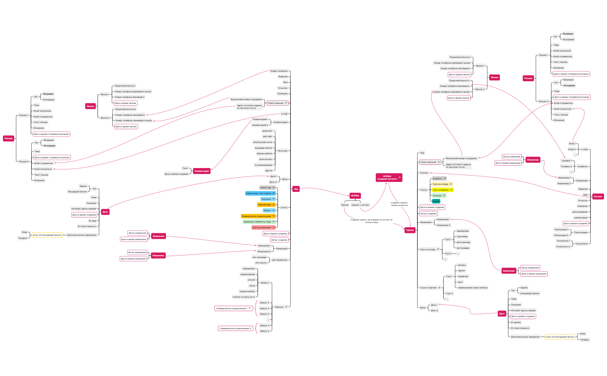 Лиды и сделки preview 1