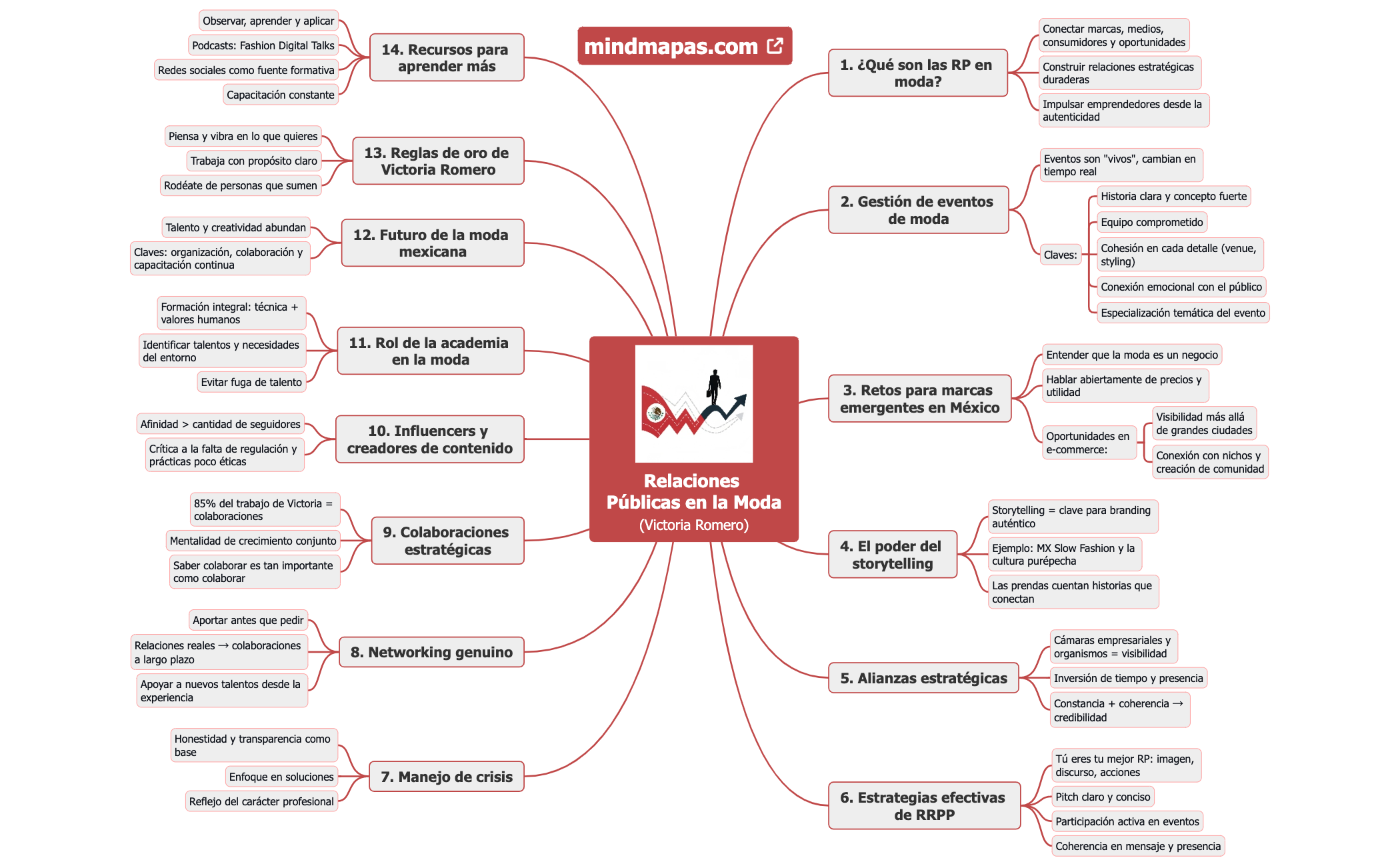 Relaciones Públicas en la Moda – Victoria Romero preview 1
