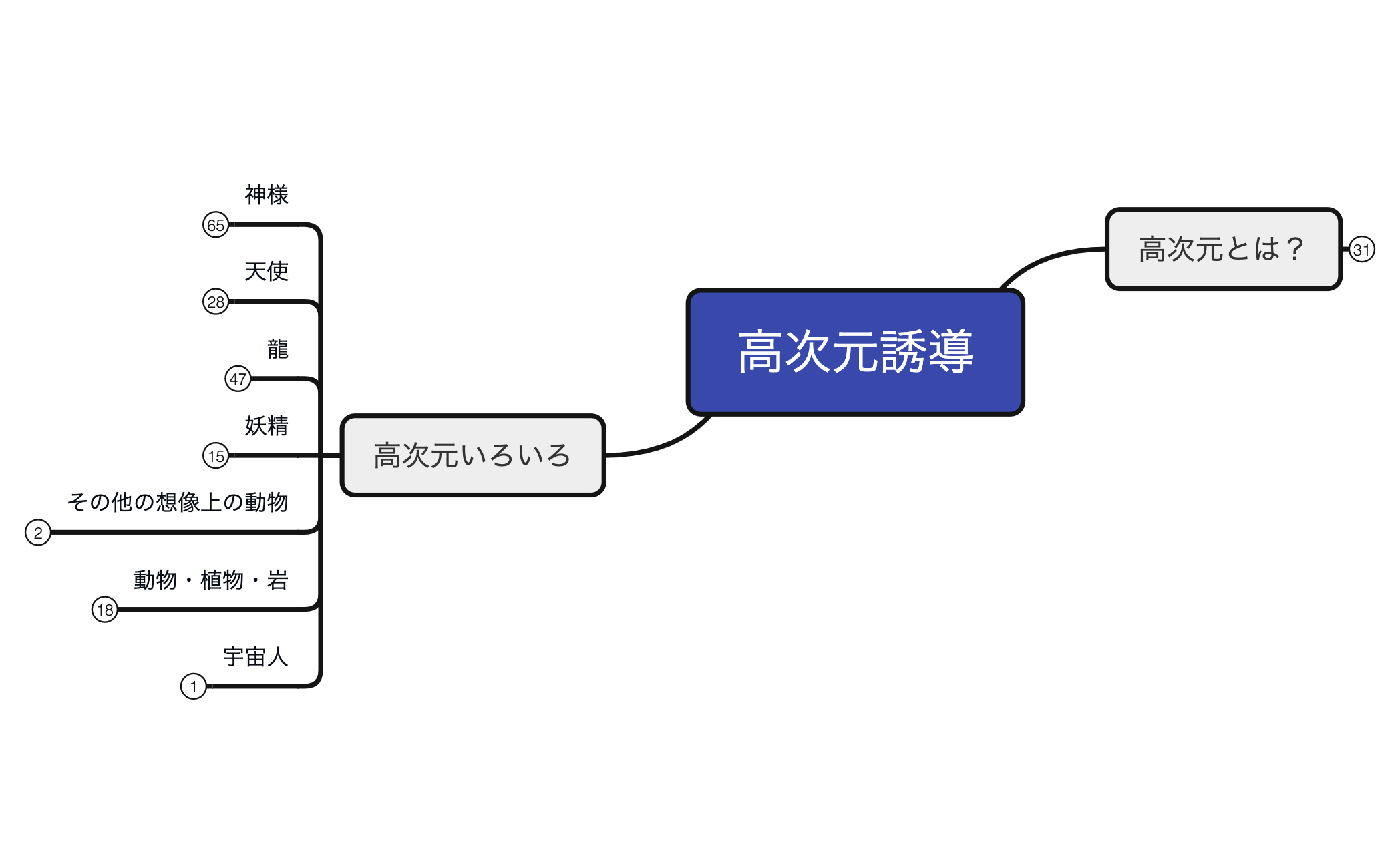 6-1高次元誘導 preview 1